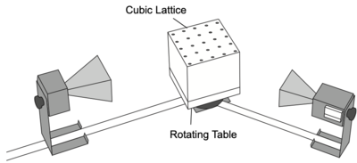 Figure 2: Setup to measure Bragg diffraction